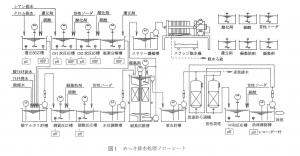 図1