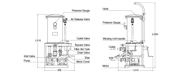 Dimensions