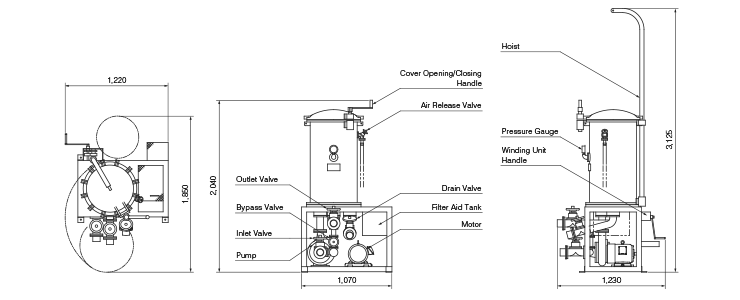 Dimensions