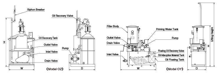 Dimensions