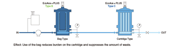 Application example