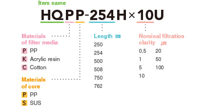 Model Identification