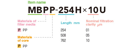 Model Identification