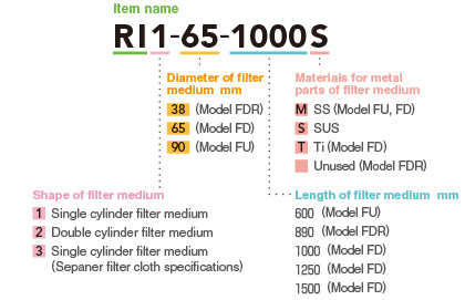 Model Identification