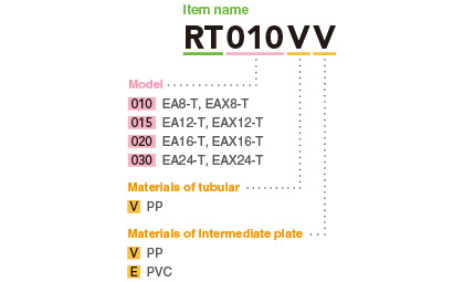 Model Identification