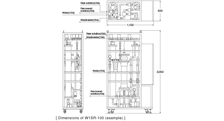 Dimensions