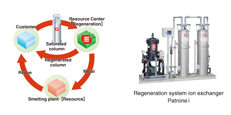 Resource Center System