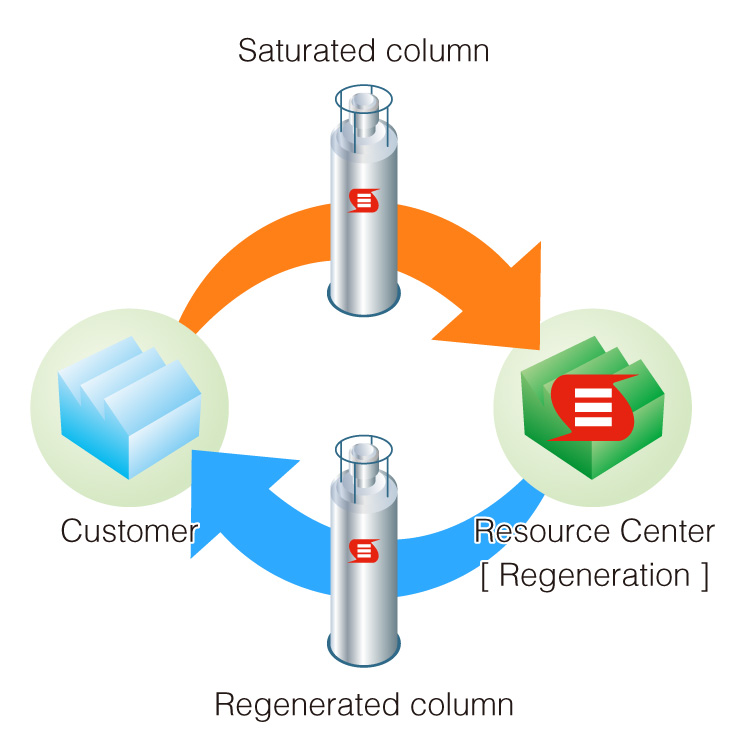 Cylinder recovery cycle