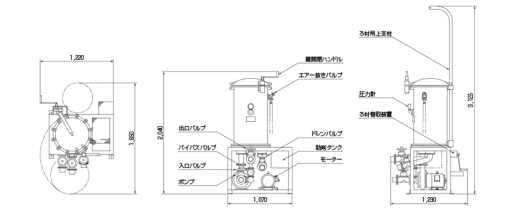 F55型 精密ろ過機 製品情報 株式会社三進製作所