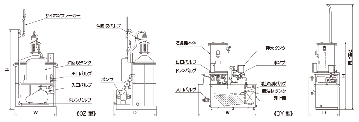 フィルトレータオー®図面