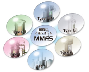 MMFS図解