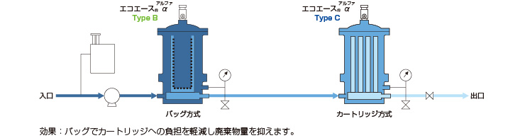 適用例