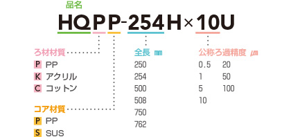 型式表示方法