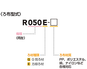 型式表示方法