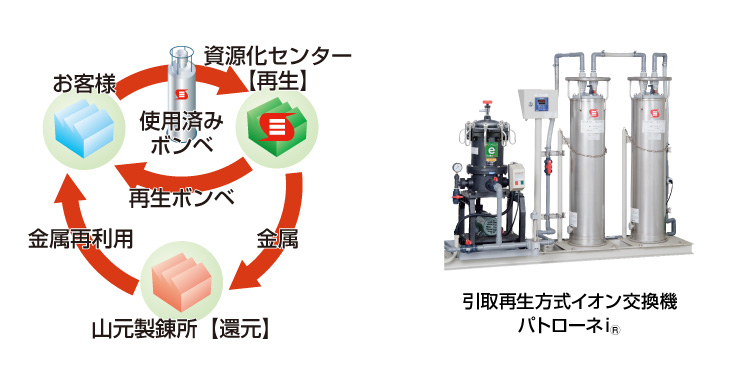 ボンベ型イオン交換塔