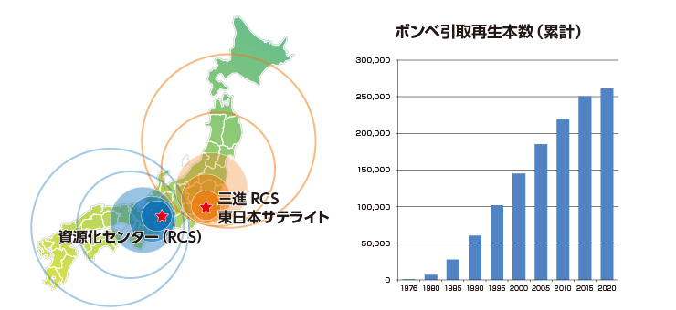 資源化センター ボンベ引取再生本数（累計）