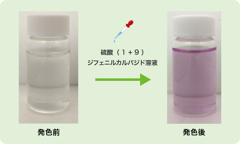 6価クロム分析方法