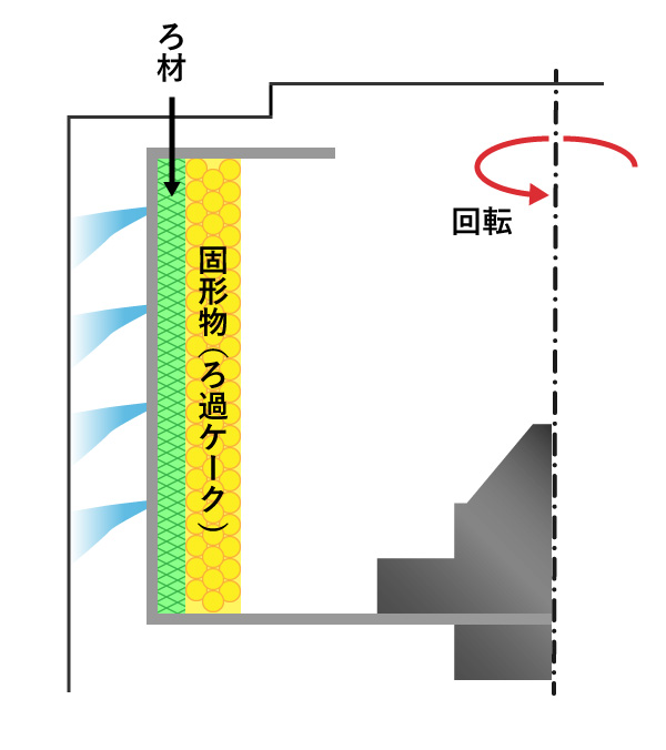 遠心ろ過